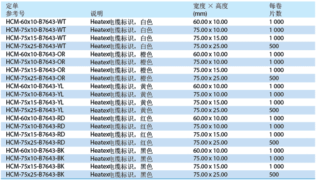 Heatex? 電纜標識(B-7643)產(chǎn)品列表