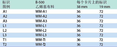 單一數(shù)字和字母的組合 導(dǎo)線管標(biāo)識(shí)