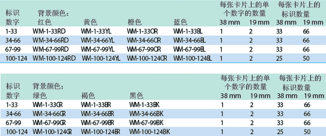 有背景色的連續(xù)數(shù)字 預(yù)印電纜標(biāo)簽